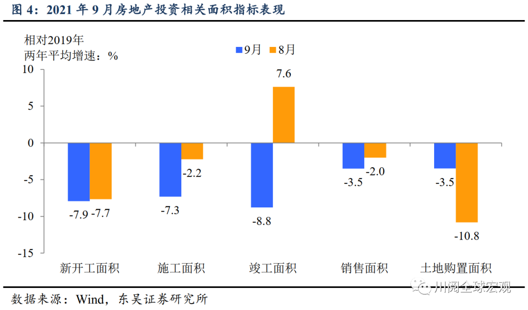 基建带动多少gdp_中国最大的金融风险不是 高杠杆 基建拉动经济,是良药还是陷阱