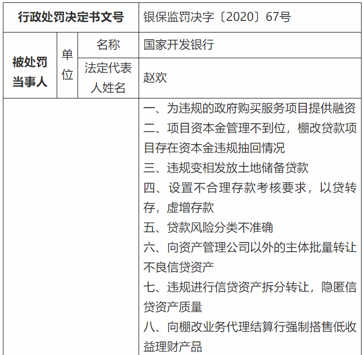 图片来源:银保监会网站