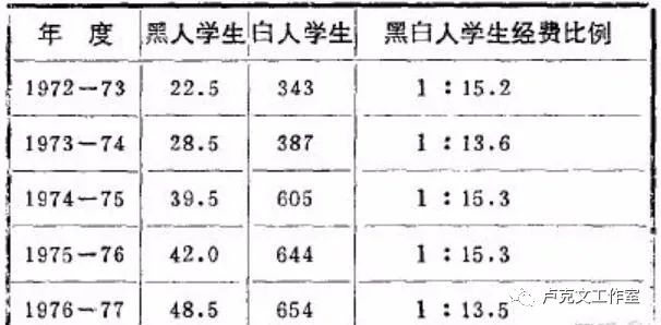 南非白人人口_黑与白 后种族隔离时代的南非(3)