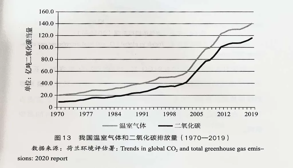 质量效应遗民温室攻略_产生温室效应的气体_产生温室效应的气体主要有