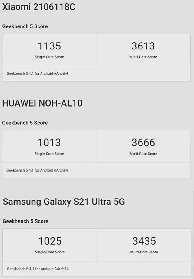 大幅度提升 苹果a15芯片基准跑分成绩出炉__凤凰网