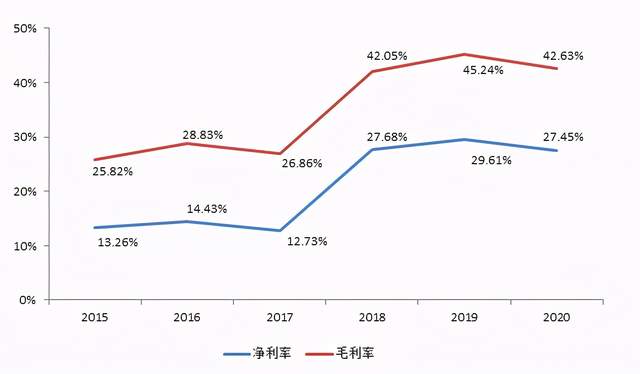 宁德时代