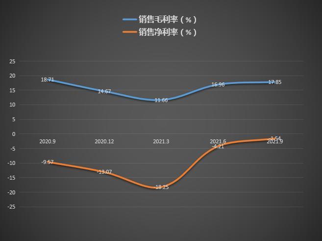 和讯SGI公司|有方科技SGI指数榜单排名倒数第二 现金流不足研发投入下降