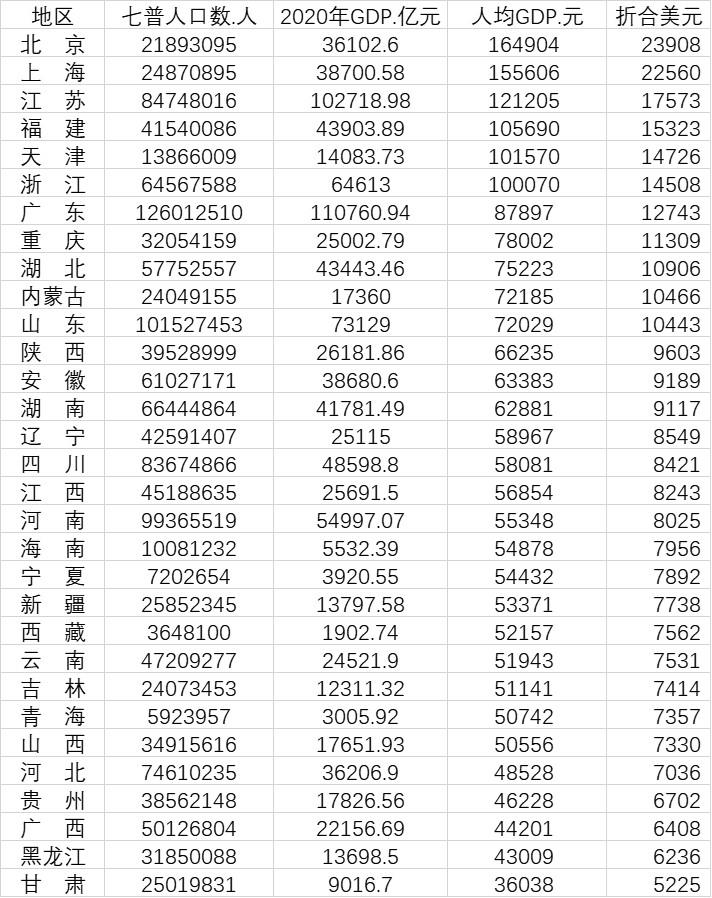 GDP十万省_百强城市人均GDP榜单:新疆“小城”人口几十万,数据却领跑全国