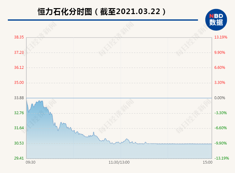 恒力石化能给大连拉动多少gdp_一场豪赌盛宴 恒力石化 荣盛石化 恒逸石化,谁是最大赢家(2)