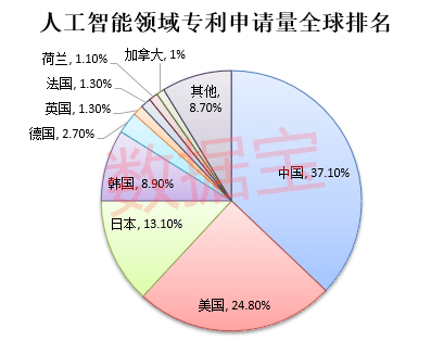 财通社世界人工智能大会明日召开，龙头股傍上昇腾概念率先翻倍，未来高增长潜力股名单请收藏