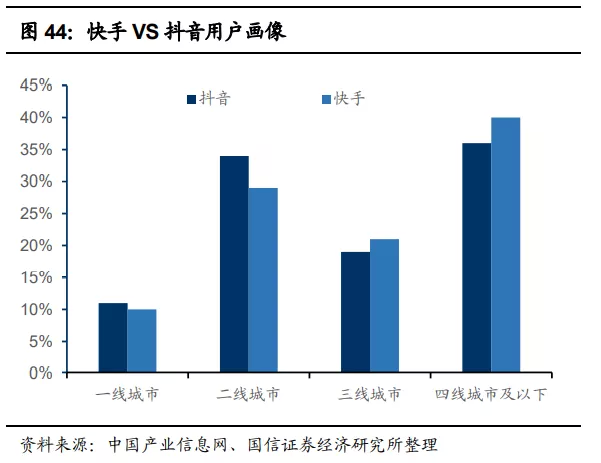 快手(01024):赛道、商业模式优质 广告变现效率有较大提升空间