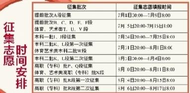 甘肃省教育考试院发布网上征集志愿批次及时间(甘肃教育考试征集志愿查询)