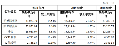 普爱医疗 怎么样普爱医疗：疫情之后的增长隐忧_https://www.jmylbn.com_新闻资讯_第11张