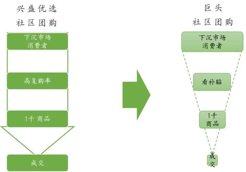 02 第一次零售革命：超市2