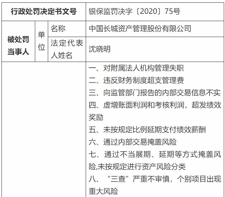 图片来源:银保监会网站