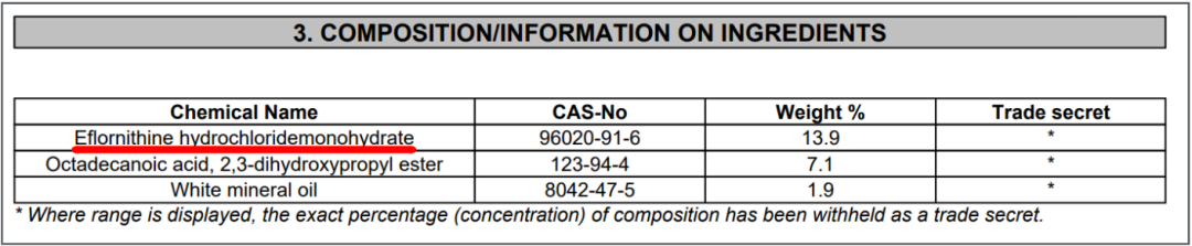 图源：Vaniqa 说明书