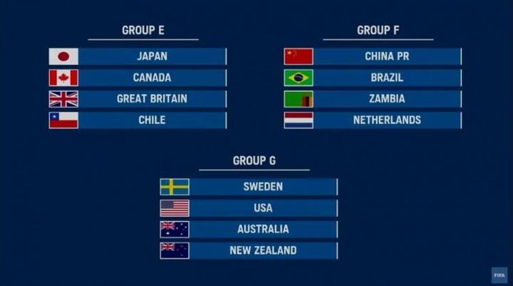 东京奥运会女足分组:中国与巴西,荷兰,赞比亚同在f组