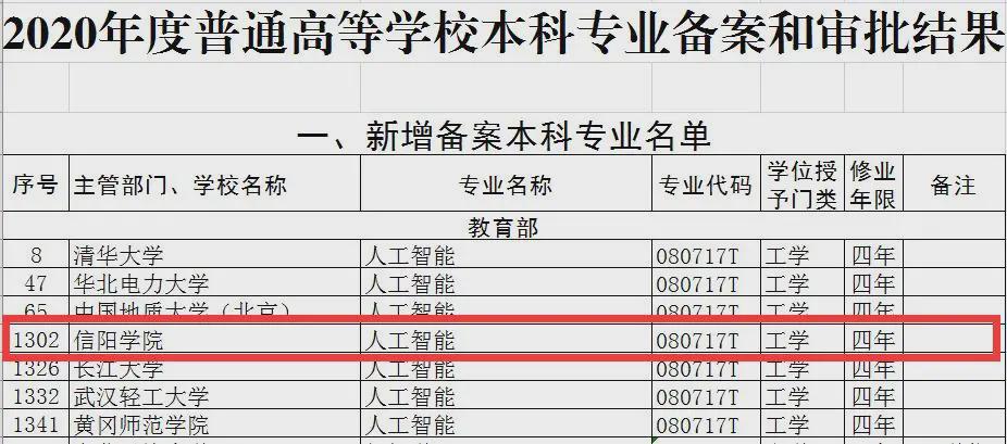 喜讯!信阳学院获批人工智能本科专业