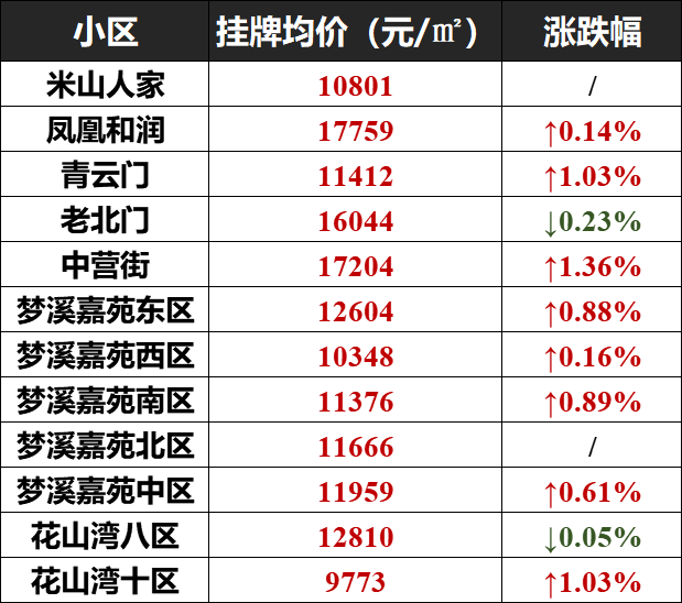 2021年鎮江市小學初中熱門學區房房價彙總