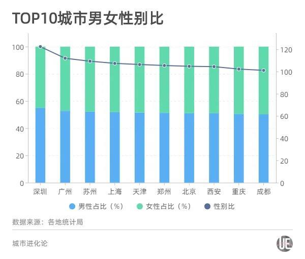 西安成都人口gdp_西部第一城之争,GDP·面积·人口均落后的成都以1411重庆