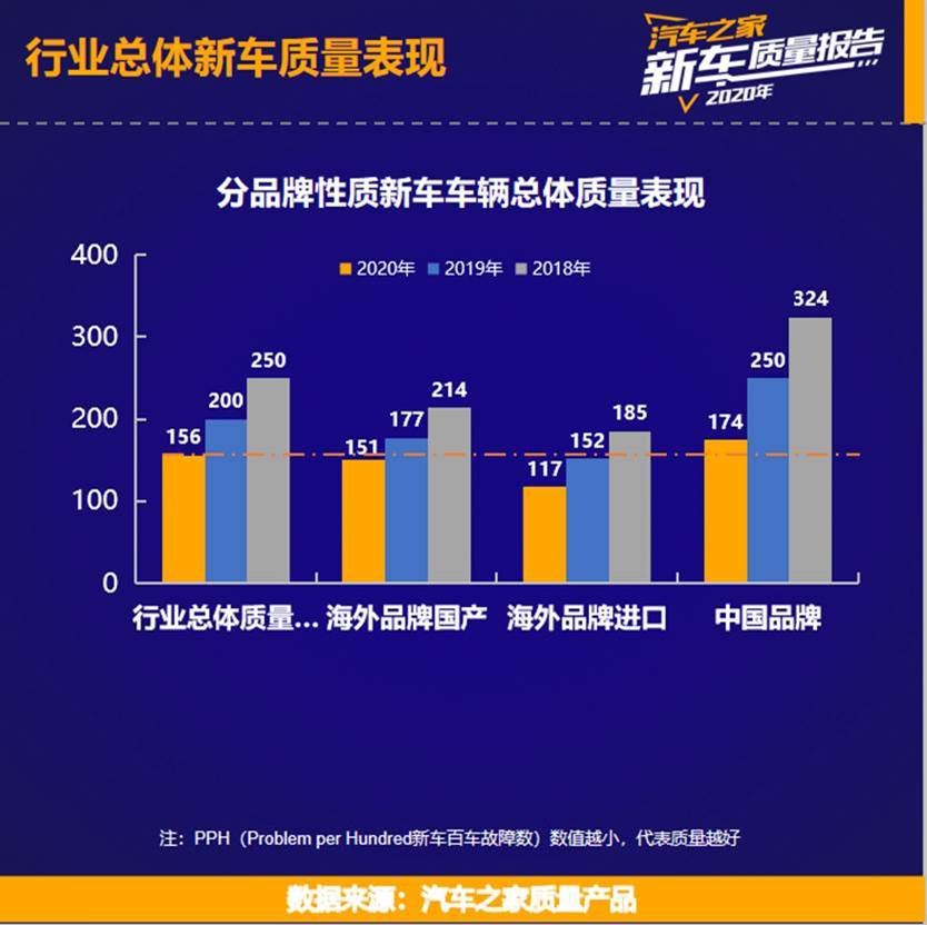 科技新闻