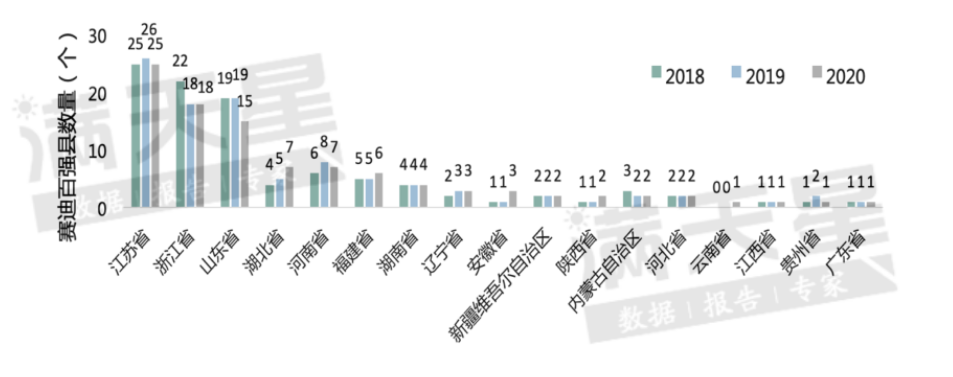 镇头gdp_东莞2020年各镇街GDP基本披露,前五强还是这五个