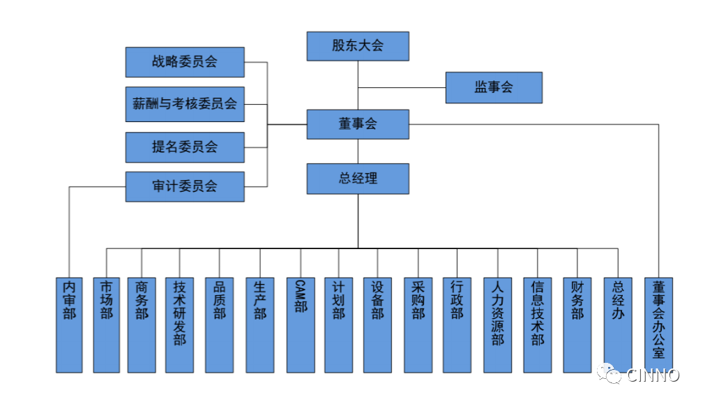 六,董事會成員簡介