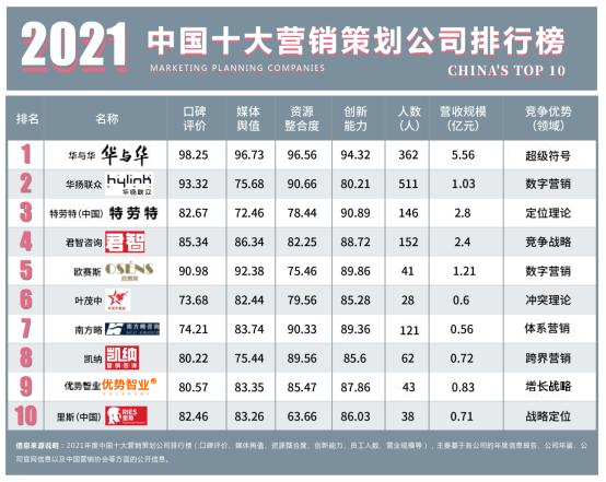 市场营销书籍排行前10_商报·奥示数据2020年11月上半月图书销售排行榜