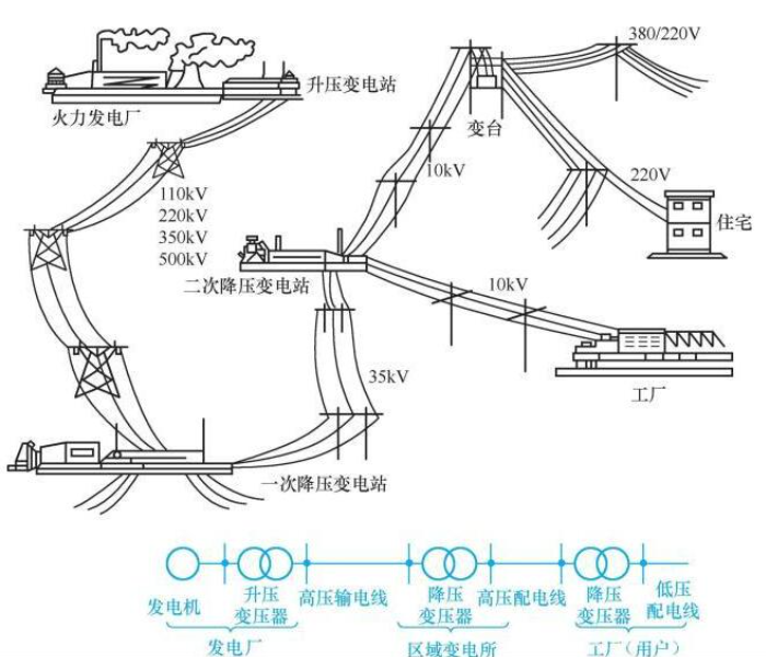 压力发电原理 示意图图片