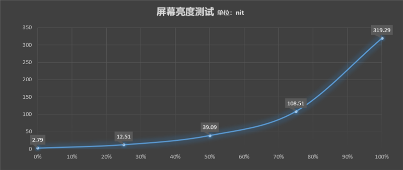 最香的光追游戏本!Redmi G 2021锐龙版评测:独显直连 满血狂飙