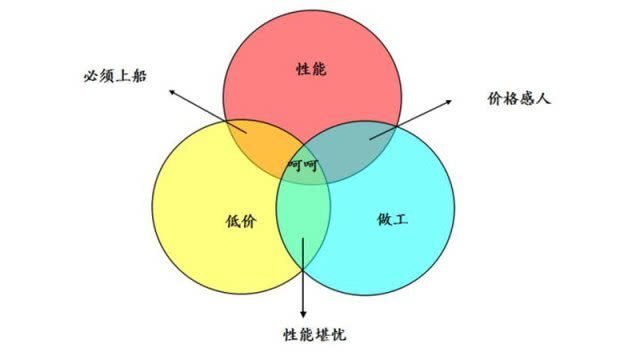 避坑指南，小白怎么選筆記本電腦？