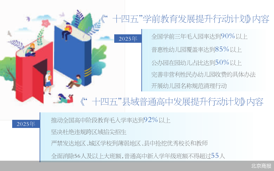 《学前行动计划》也以2025年为时间节点,提出进一步提高学前教育普及