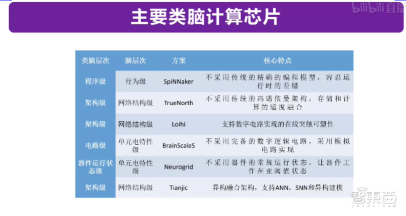英特尔新CEO首秀财报会议:公布7nm和外包计划新进展