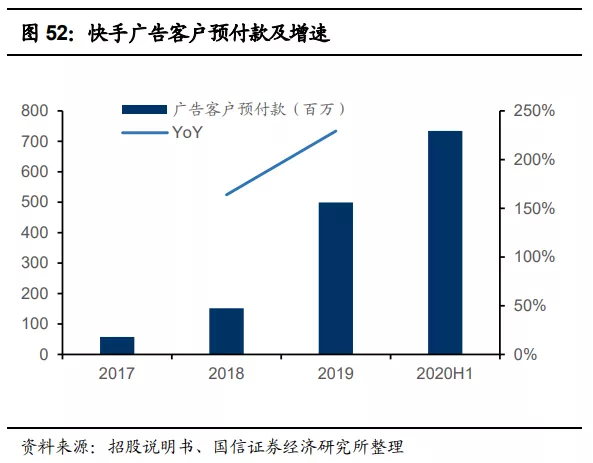 快手(01024):赛道、商业模式优质 广告变现效率有较大提升空间