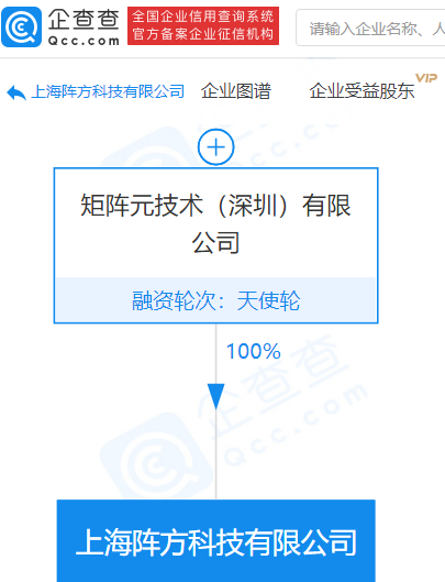 矩阵元全资子公司将承担“上海市分布式隐私人工智能技术创新中心”建设工作