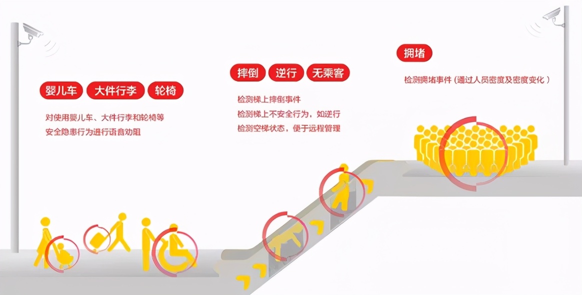 如何解决ai长尾场景问题 商汤提出了自己的 暴力美学 凤凰网