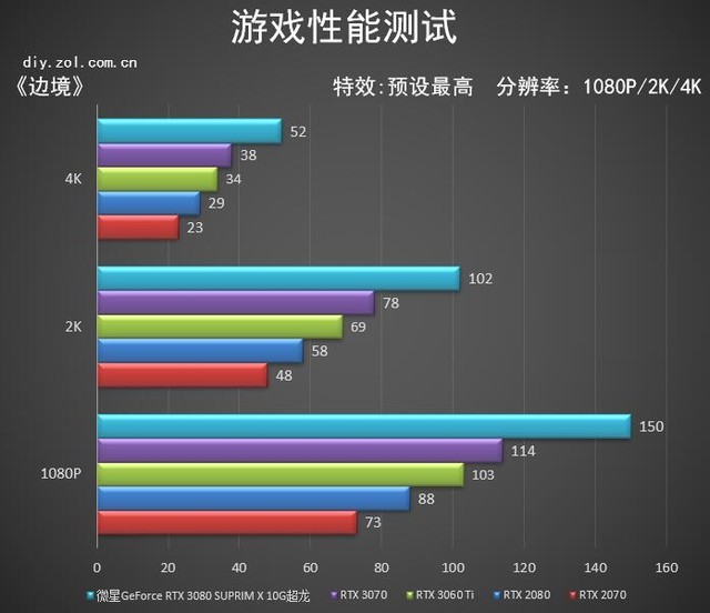 微星RTX 3080超龙评测: