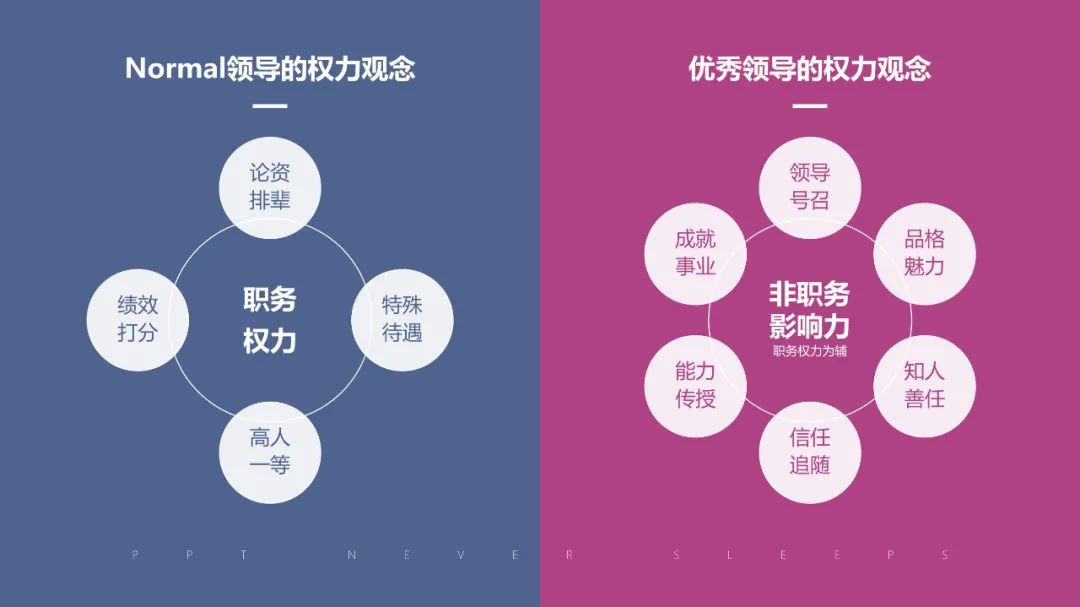 关于权力观念: 领导和领导力只是一念之差.