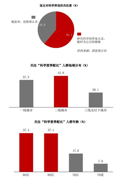 赋能宠物科学营养，皇家助力宠物行业洞见发展新趋势1