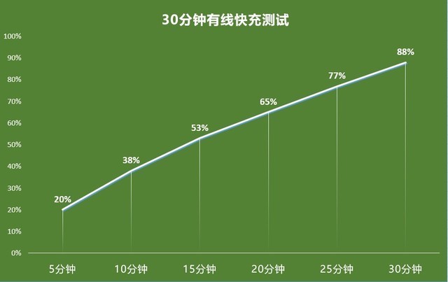 拉高性价比但却降低体验?小米荣耀热销千元机对比(审核)