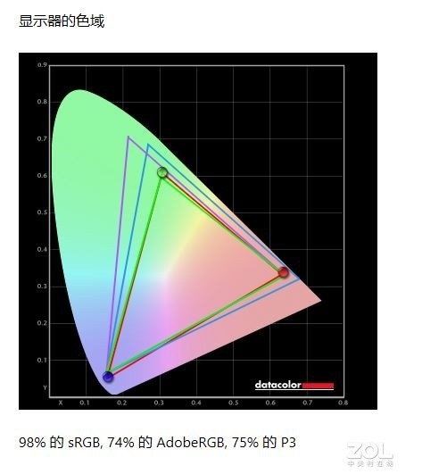 NVIDIA GeForce RTX 3060笔记本电脑GPU加持 神舟Z8-CA5NP评测