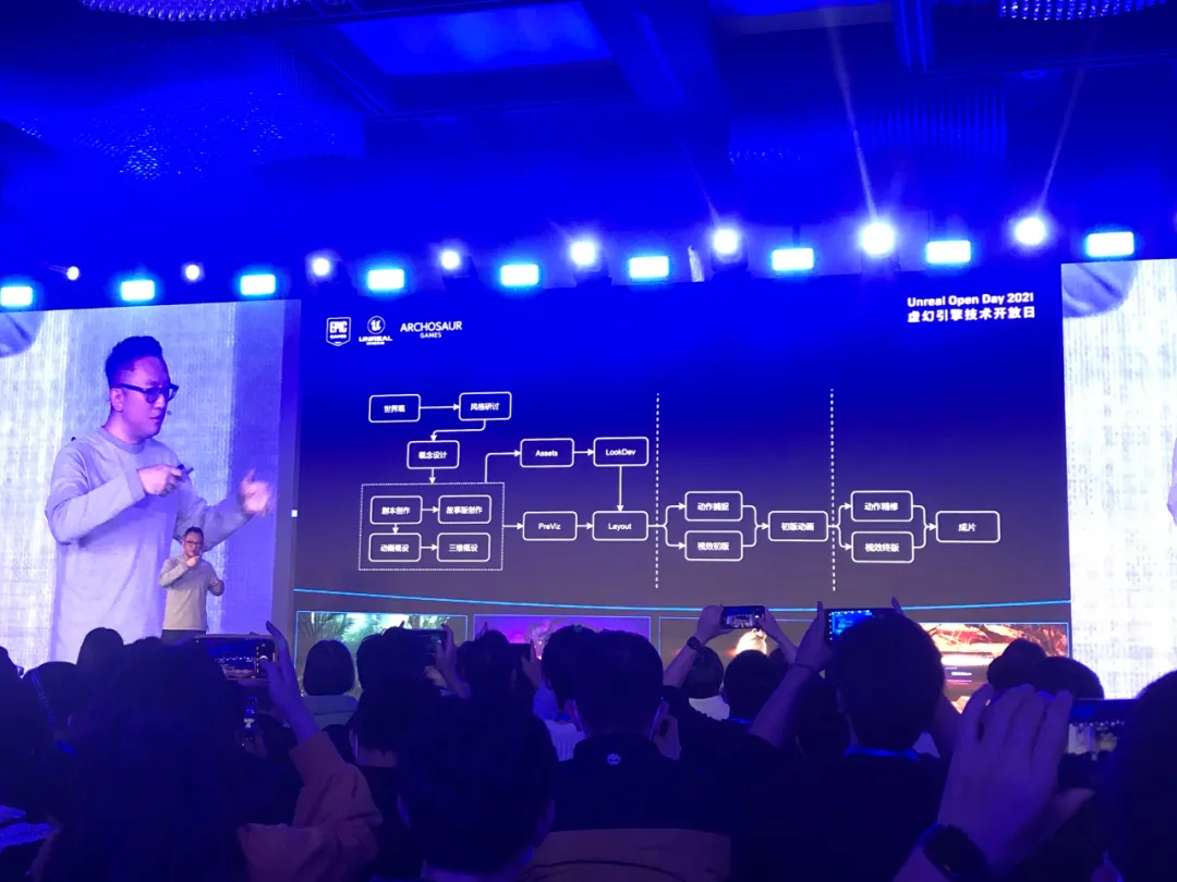 祖龙娱乐首席艺术家刘冰：多款3D手游开发实战带来的经验与思考  第12张