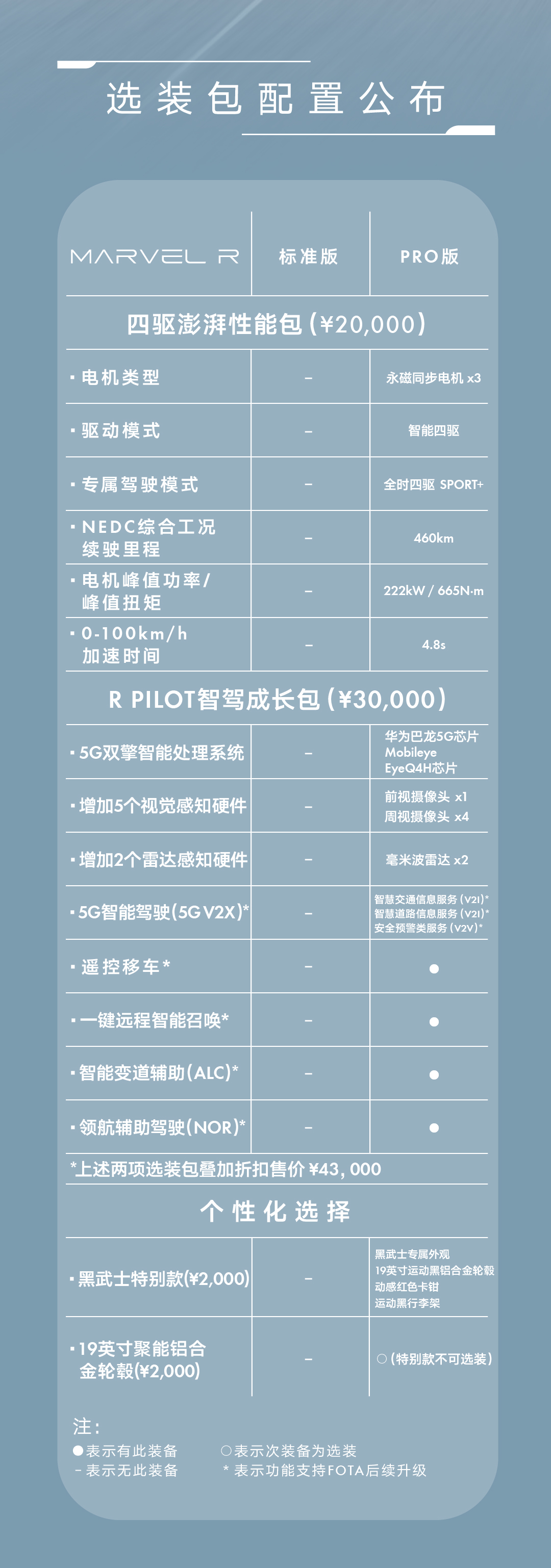 MARVEL R选装包.png