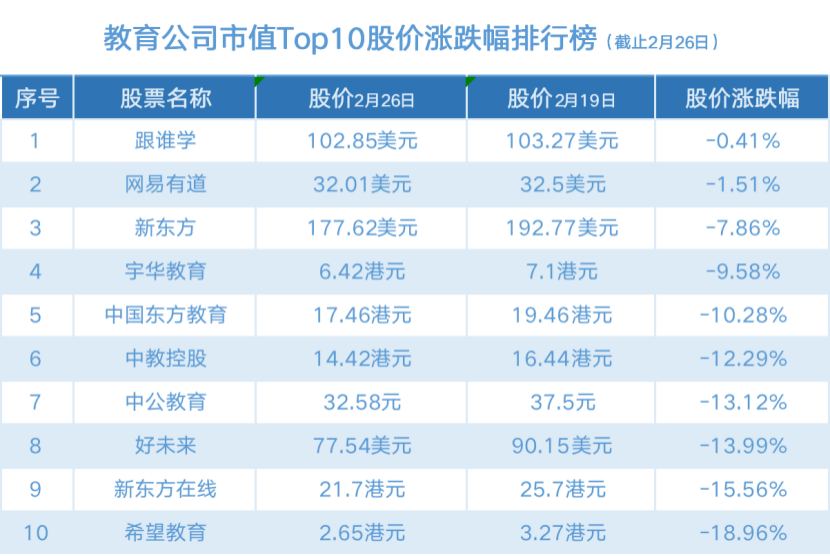 好未来市值蒸发480亿元 希望教育股价下滑19%(图3) image.gif