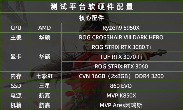 《永劫无间》帧数横评 RTX 3060即可2K