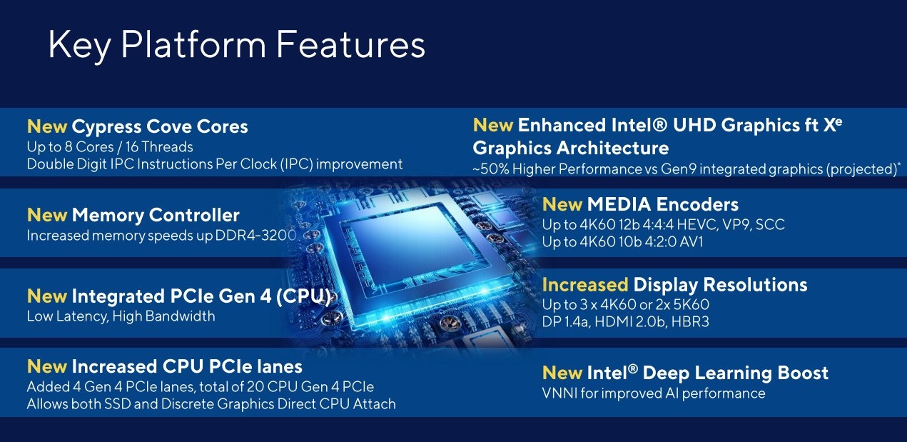 其中,隶属入门级别的酷睿i3,奔腾,赛扬等产品将继续使用comet lake-s