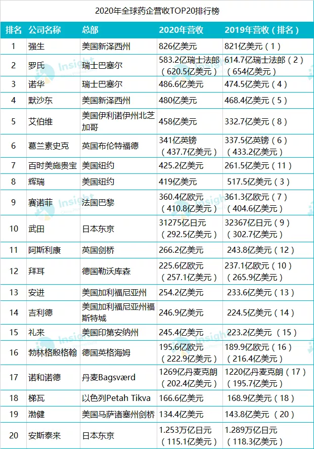 GDP药企_全国GDP首破100万亿元医药制造业投资增速达28.4%