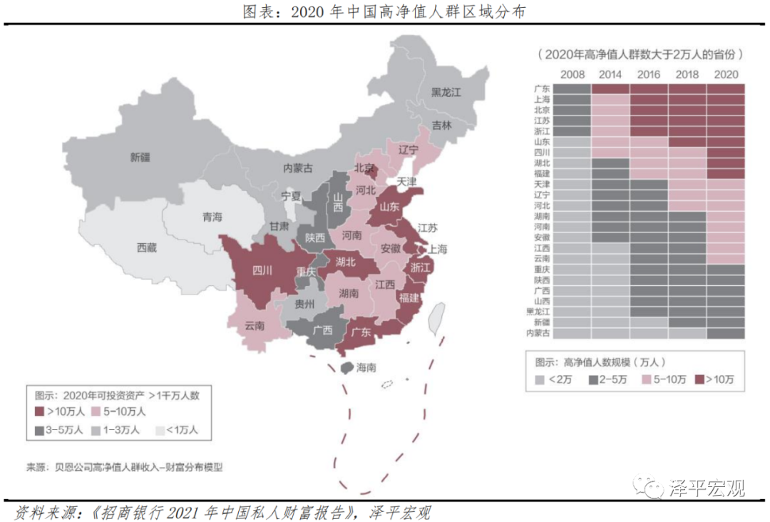 中国收入报告8