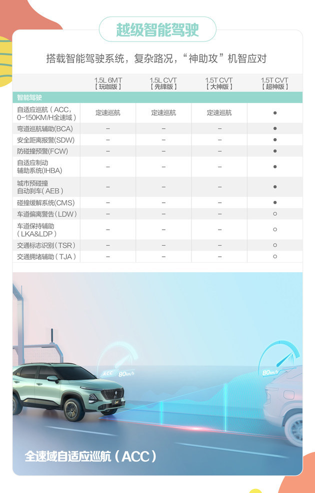 详细配置曝光 宝骏RS-3 SOODA将于11月15日上市