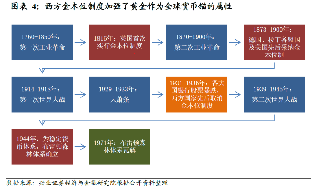 影响黄金价格的因素(影响黄金价格的因素可能有以下哪些)-第2张图片-鲸幼网