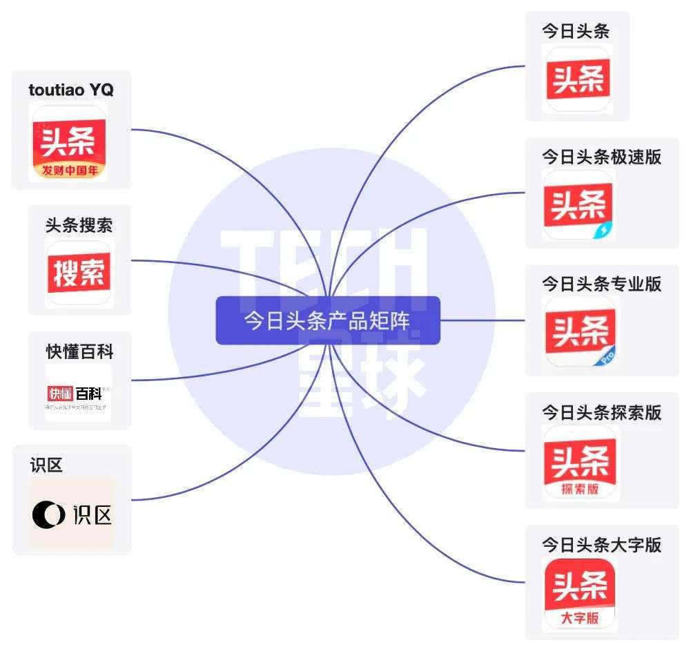 注:2020-2021年期间推出的产品和业务。