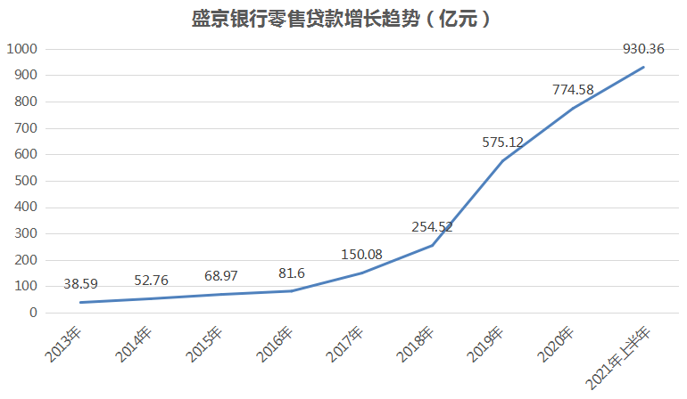盛京银行网银流水 凤凰网