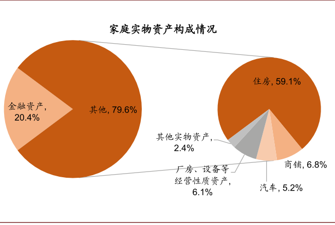 海珠区2019年人口结构_结构素描静物