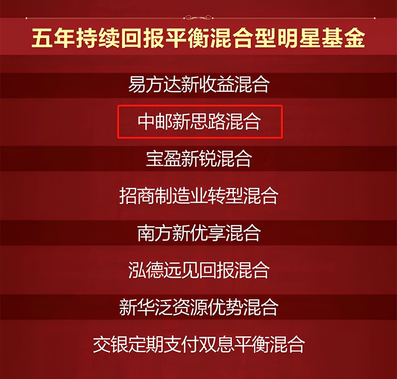 中邮新思路斩获"五年持续回报平衡混合型明星基金奖"-中邮基金(834344